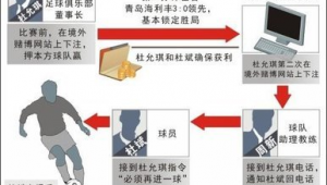 足球困境待解：“休克疗法”是拯救绿茵的良方还是猛药？