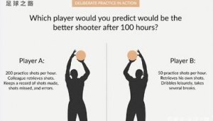 四大足球定律是哪四个