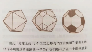 足球形状不规则？探究足球独特外形背后的奥秘