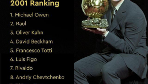 欧文哪年出生的足球球员相关情况