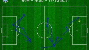 现代足球的三种流派