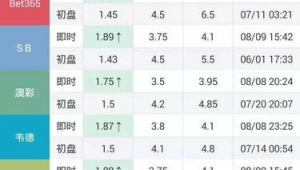 足球4.2算胜其它吗