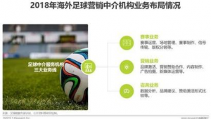 足球商业化起始年份探秘：从何时起足球踏上商业征程