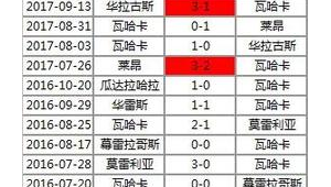 足球客队让三球还能进球吗？背后隐藏着怎样的赛果玄机