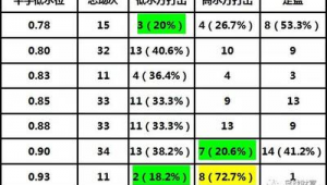 足球低水位买能否长期盈利？解析其中门道与风险