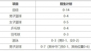 足球高考四项分数情况