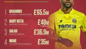 足球现在没有奢侈税吗