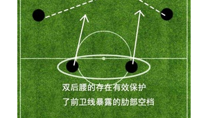 足球双后腰进攻作用大吗？探究双后腰在球队进攻中的实际效能