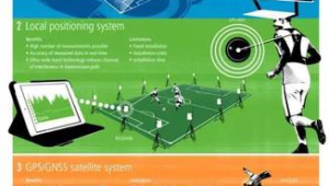 卫星定位可用于观看足球比赛吗