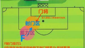 足球:是任何位置都能射门吗
