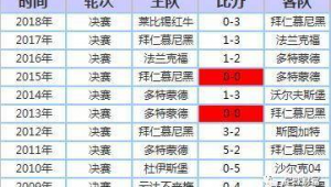 足球大小球有规律吗