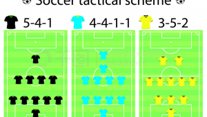 足球特别注重战术吗为什么