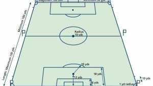 足球4机位是哪4机位
