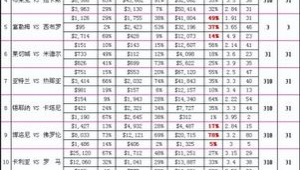 足球交易数据究竟有无用处?深度剖析其价值与局限