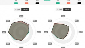 实况足球哈维未来能否增强?引发玩家对其能力提升的猜想