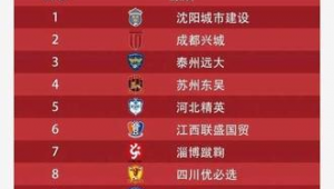 足球俱乐部命名:是以地方为名吗