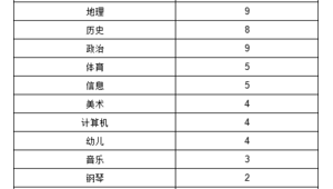 足球与钢琴好就业吗？探索这两项技能的职业发展前景