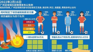 足球薪资球员真能拿到手？背后隐藏着哪些不为人知的因素？