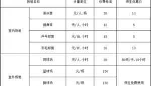 足球进校园应不应该收费？探讨公益与成本的平衡点