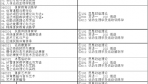 足球专业硕士有用吗？深度剖析其价值与职业发展前景