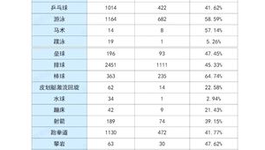体育报考专项中是否有足球,一文带你详细了解报考详情