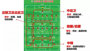 足球中锋会推荐什么样的足球鞋?答案全在这!