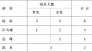 足球算田径特长吗？女生男生有区别吗？