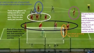 足球定位球的七种类型