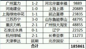 南京足球联赛周末放假吗