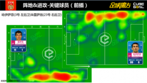 足球左前卫:进攻能力究竟几何?