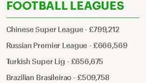 足球身价等同于球员工资?两者关系究竟如何?