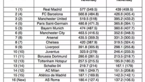 足球俱乐部很烧钱吗？高额投入背后的真相与考量