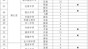 中考足球是加分点吗高中