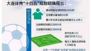 足球人口 5000 万有可能实现吗