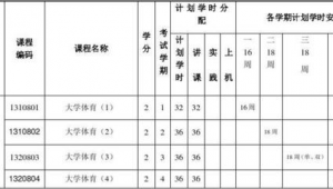 大专女生选足球课容易过吗？听听过来人的经验之谈