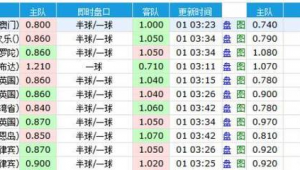 足球竞彩能否分开打？相关规则及影响因素深度剖析
