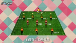 足球位置能随便站？规则之下，位置与比赛走向息息相关