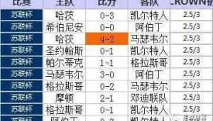 足球进球数是否存在规律?探寻其中奥秘