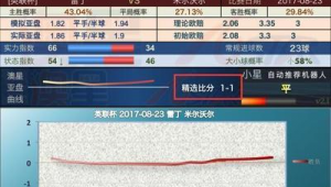 电脑盘买足球靠谱吗？风险与真相需谨慎探究