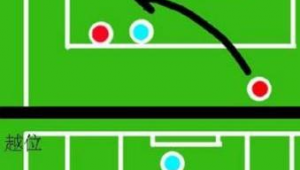 足球越位次数多会被判罚吗？规则解读与赛场实例分析