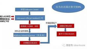 足球员是否需要缴税以及现状如何