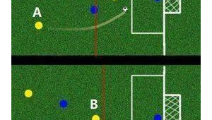 足球传球存在越位规则吗？为何会有这样的规则设定？