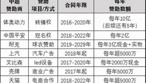 足球转播平台解散是真的吗？真相究竟如何令人关注！