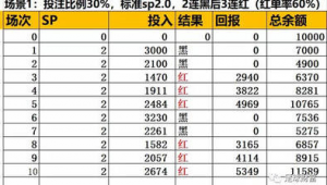 足球计划单真能长期盈利？背后真相与诸多因素深度剖析