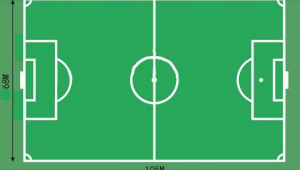 足球长约105米对吗？探究足球场地长度的准确答案