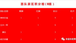 足球联赛红牌对杯赛有无影响?探究其中关联