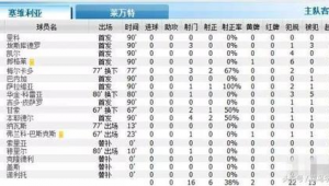 从哪可以查询足球比赛数据