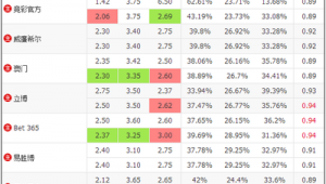 足球竞彩打平算负规则全解析，你了解多少？