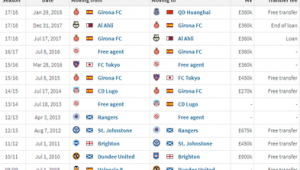 足球俱乐部能交易吗?背后隐藏着怎样的规则与影响?