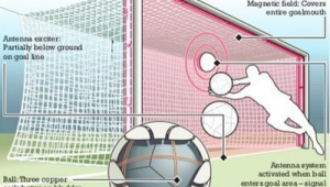 足球能否安装进球芯片:引发的思考与探讨